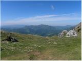 Bitenjska planina - Krekova koča na Ratitovcu